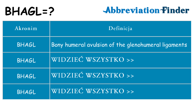 Co bhagl oznaczać