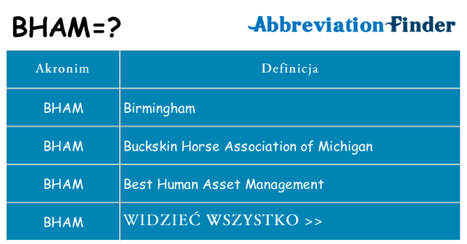 Co bham oznaczać