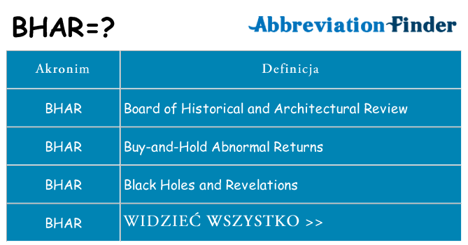 Co bhar oznaczać