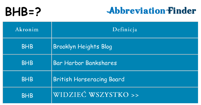 Co bhb oznaczać