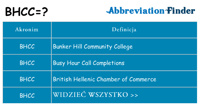 Co bhcc oznaczać