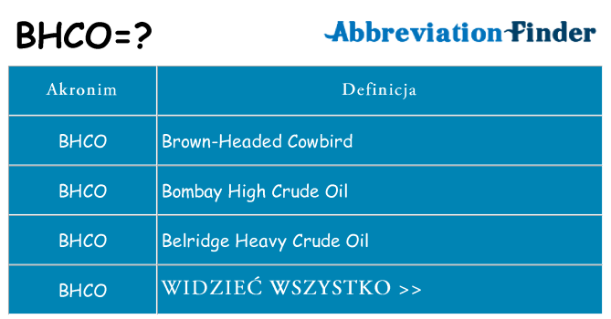 Co bhco oznaczać