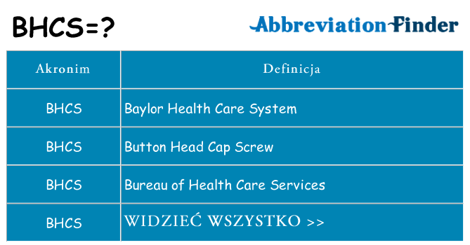 Co bhcs oznaczać