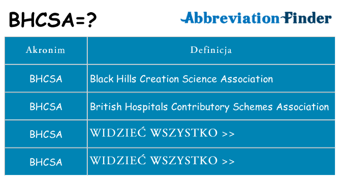 Co bhcsa oznaczać