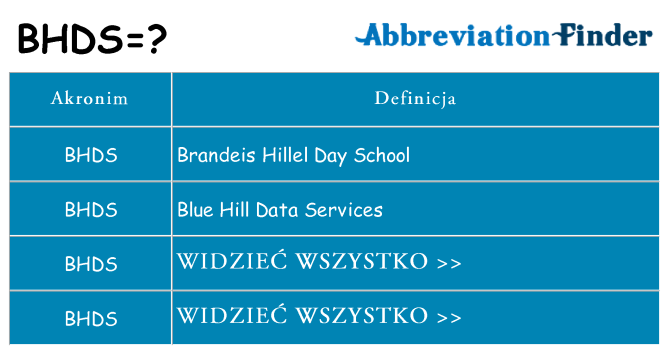 Co bhds oznaczać