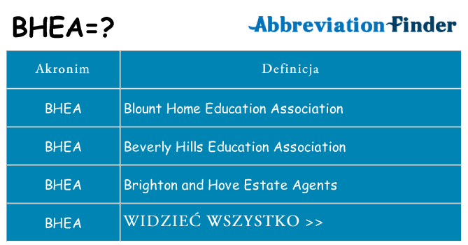 Co bhea oznaczać