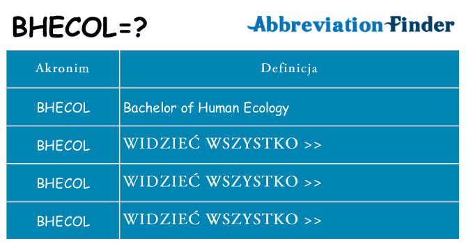 Co bhecol oznaczać