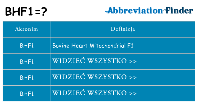 Co bhf1 oznaczać