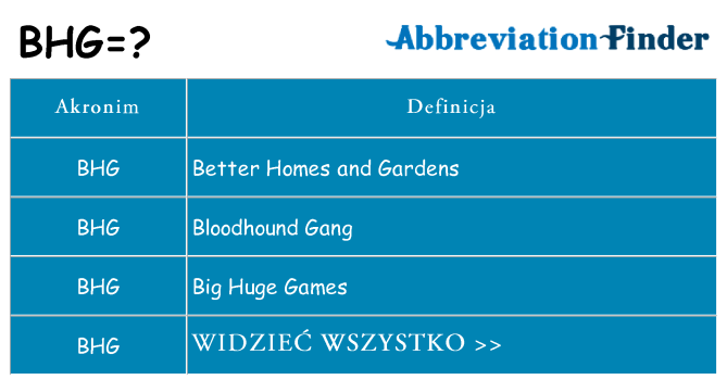 Co bhg oznaczać