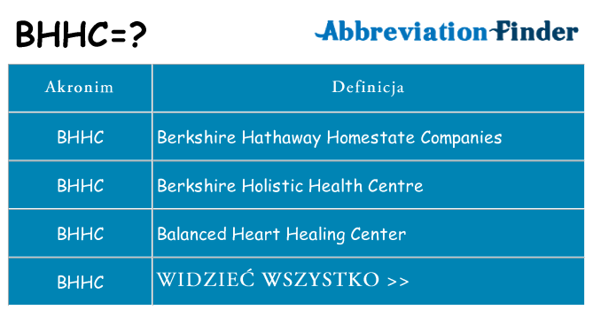 Co bhhc oznaczać