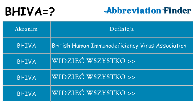 Co bhiva oznaczać