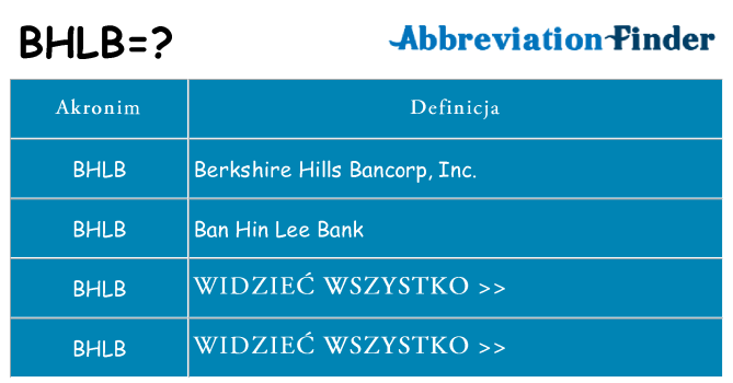 Co bhlb oznaczać