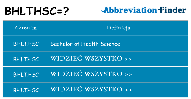 Co bhlthsc oznaczać