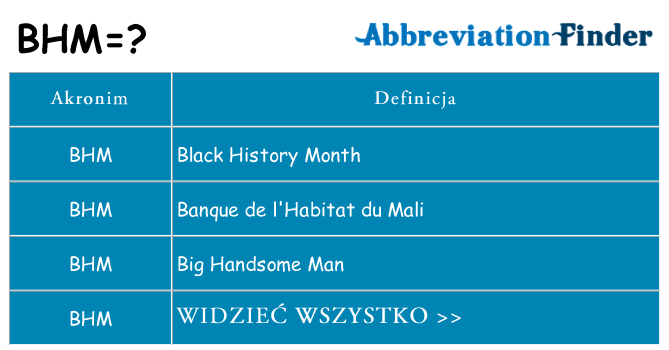 Co bhm oznaczać