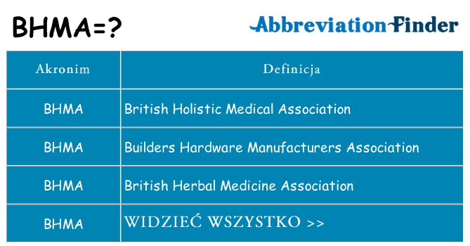 Co bhma oznaczać
