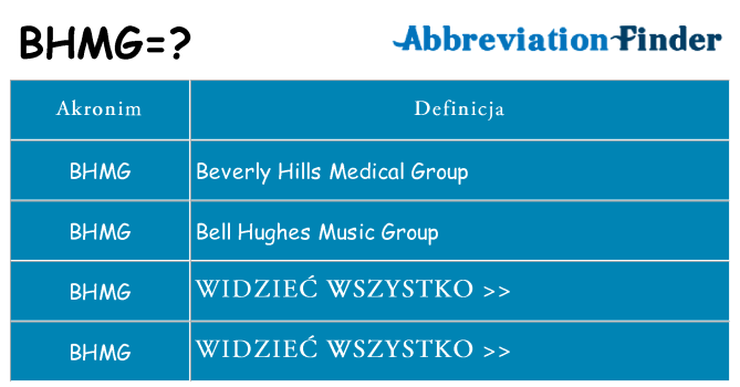 Co bhmg oznaczać