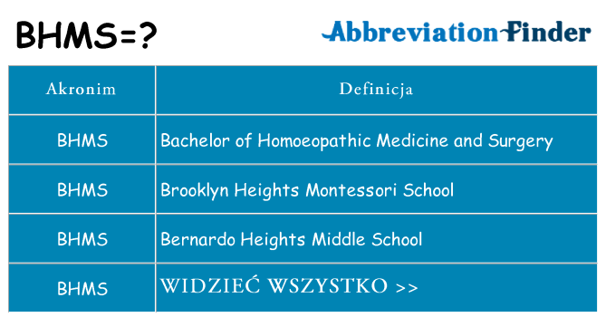 Co bhms oznaczać