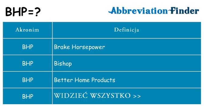 Co bhp oznaczać