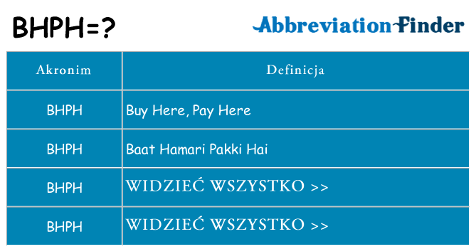 Co bhph oznaczać