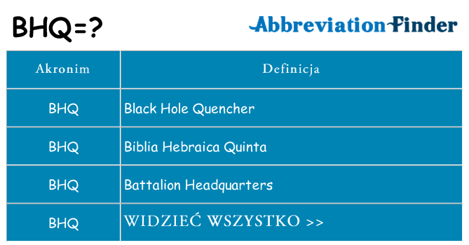 Co bhq oznaczać