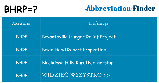 Co bhrp oznaczać