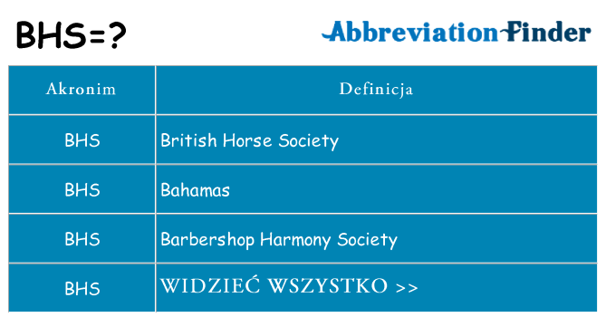 Co bhs oznaczać