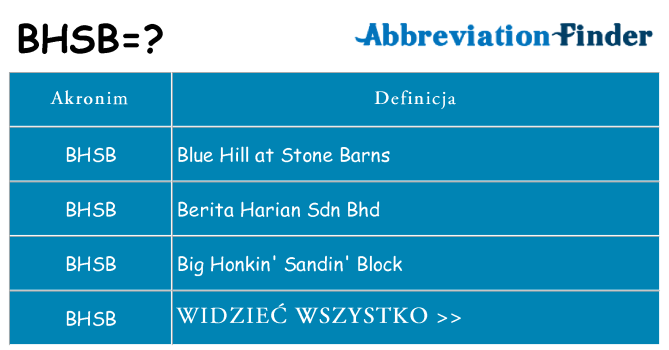 Co bhsb oznaczać