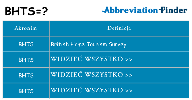 Co bhts oznaczać