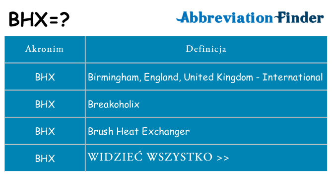 Co bhx oznaczać