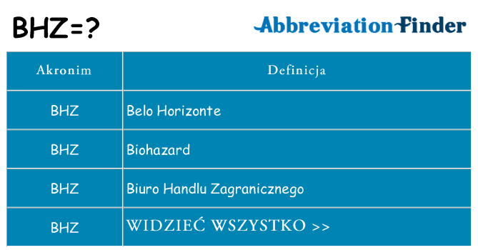 Co bhz oznaczać