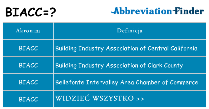 Co biacc oznaczać