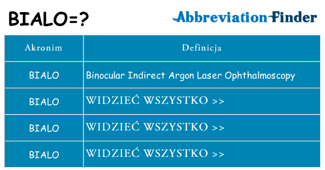 Co bialo oznaczać