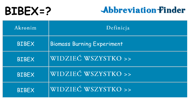 Co bibex oznaczać