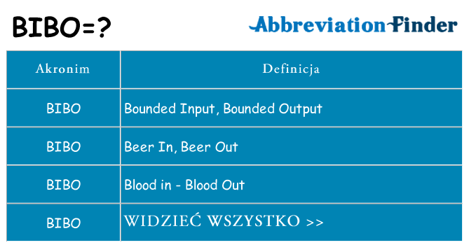 Co bibo oznaczać