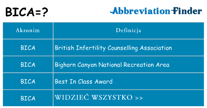 Co bica oznaczać