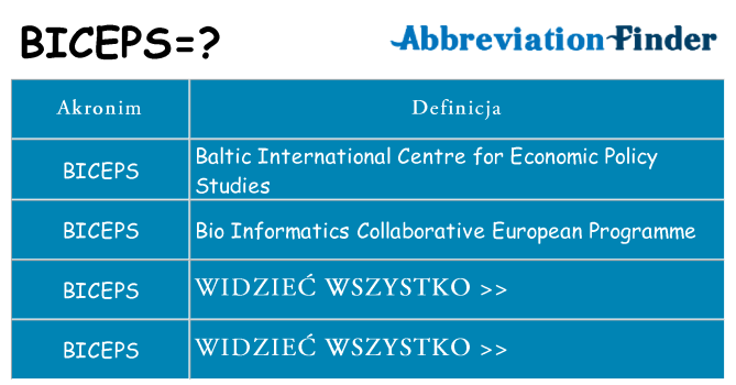 Co biceps oznaczać