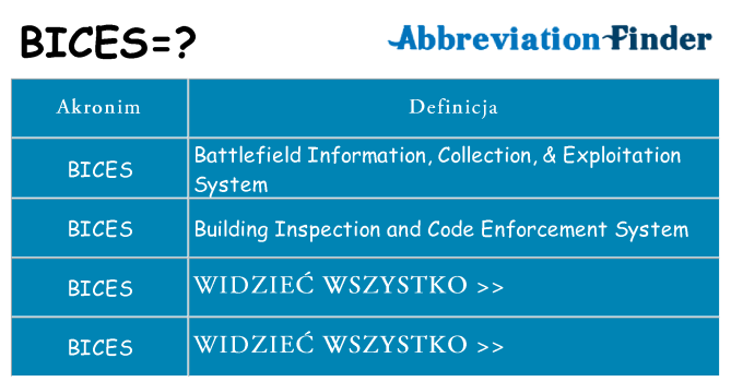 Co bices oznaczać