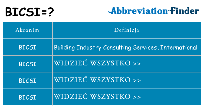 Co bicsi oznaczać