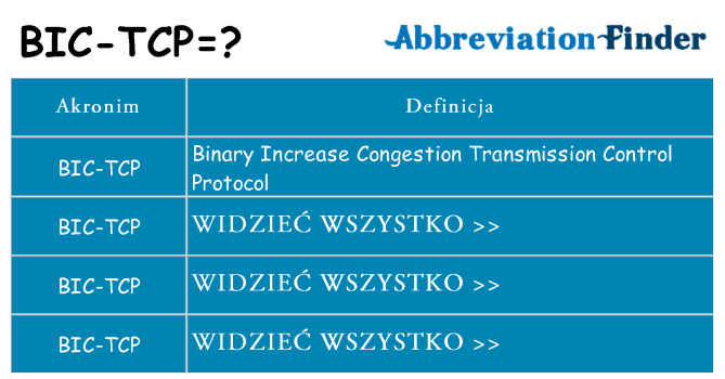 Co bic-tcp oznaczać