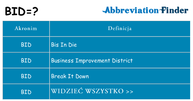 Co bid oznaczać