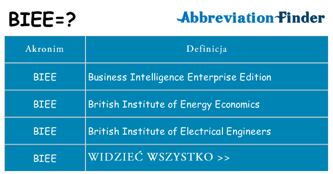 Co biee oznaczać