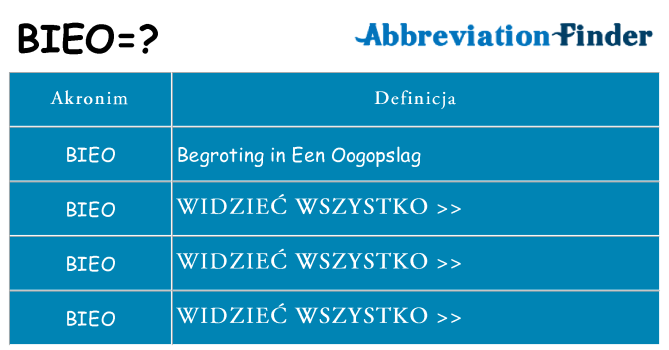 Co bieo oznaczać