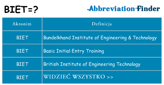 Co biet oznaczać
