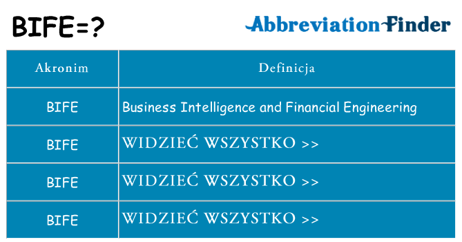 Co bife oznaczać
