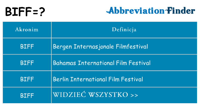 Co biff oznaczać