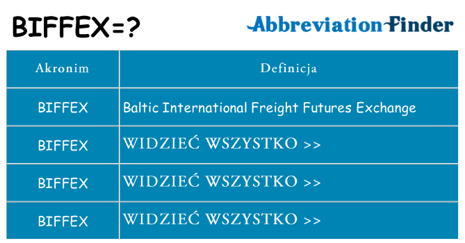 Co biffex oznaczać