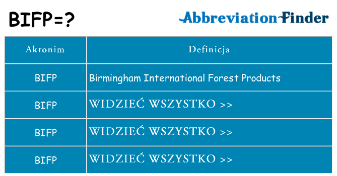 Co bifp oznaczać