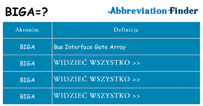 Co biga oznaczać