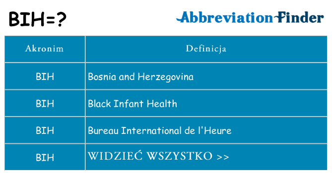 Co bih oznaczać