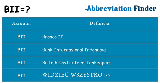 Co bii oznaczać